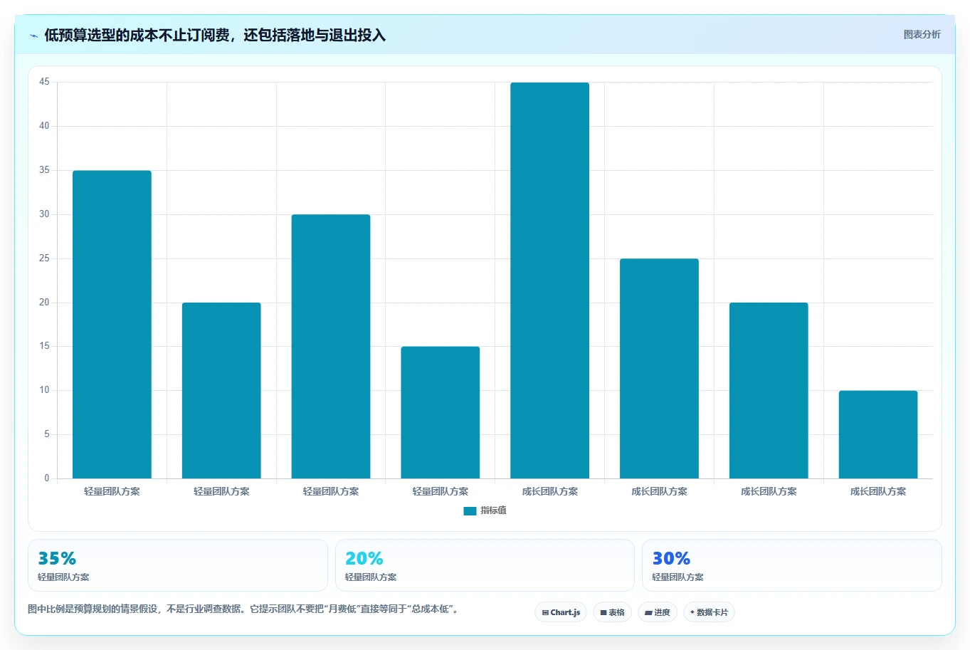 团队预算有限怎么办？2026低成本产品管理软件排名与测评解析