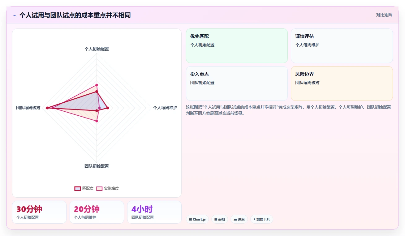 远程办公新选择:2026年5款必试时间管理工具推荐