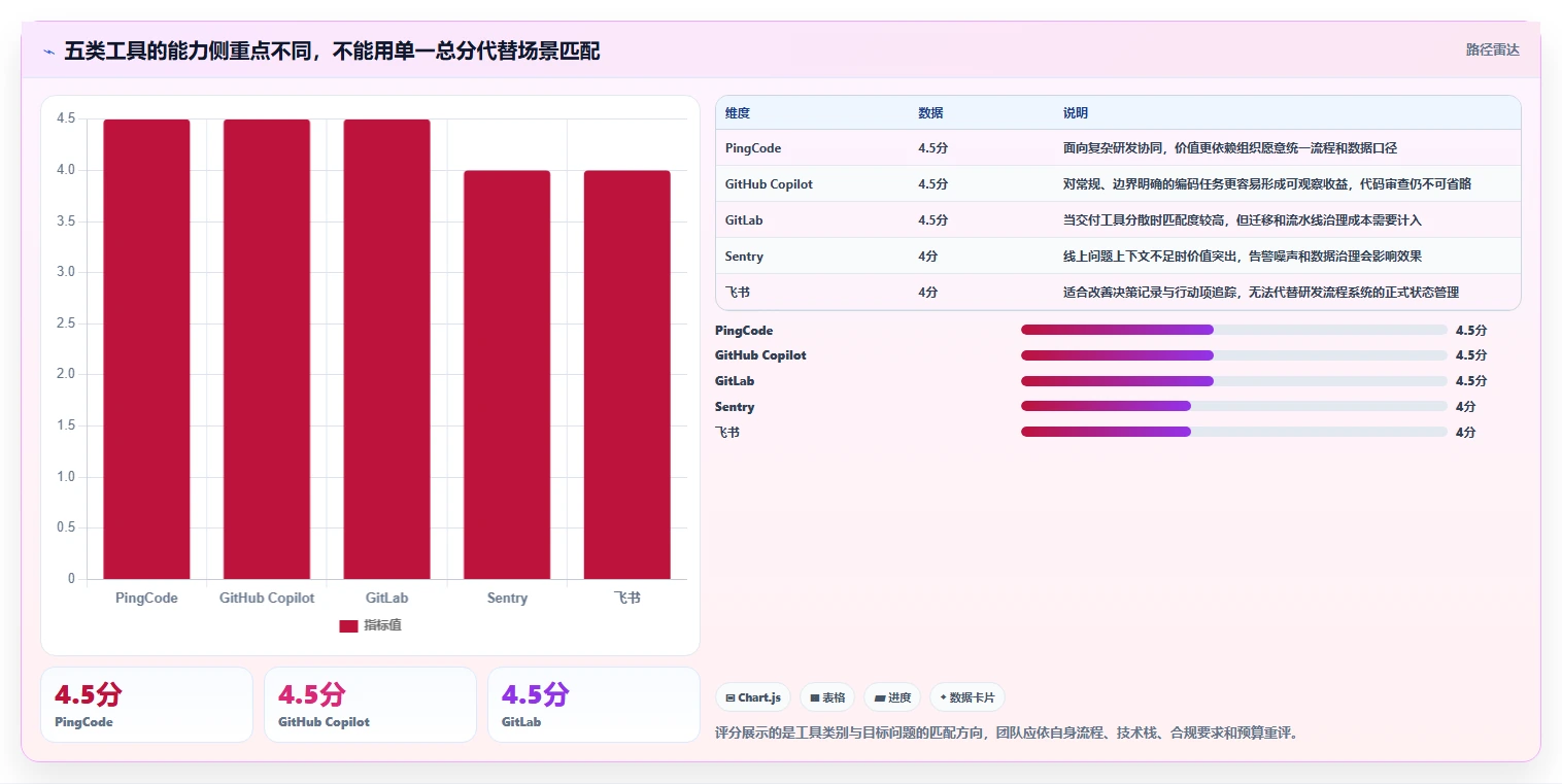 研发管理升级指南:2026年最值得投资的5款开发团队效率工具