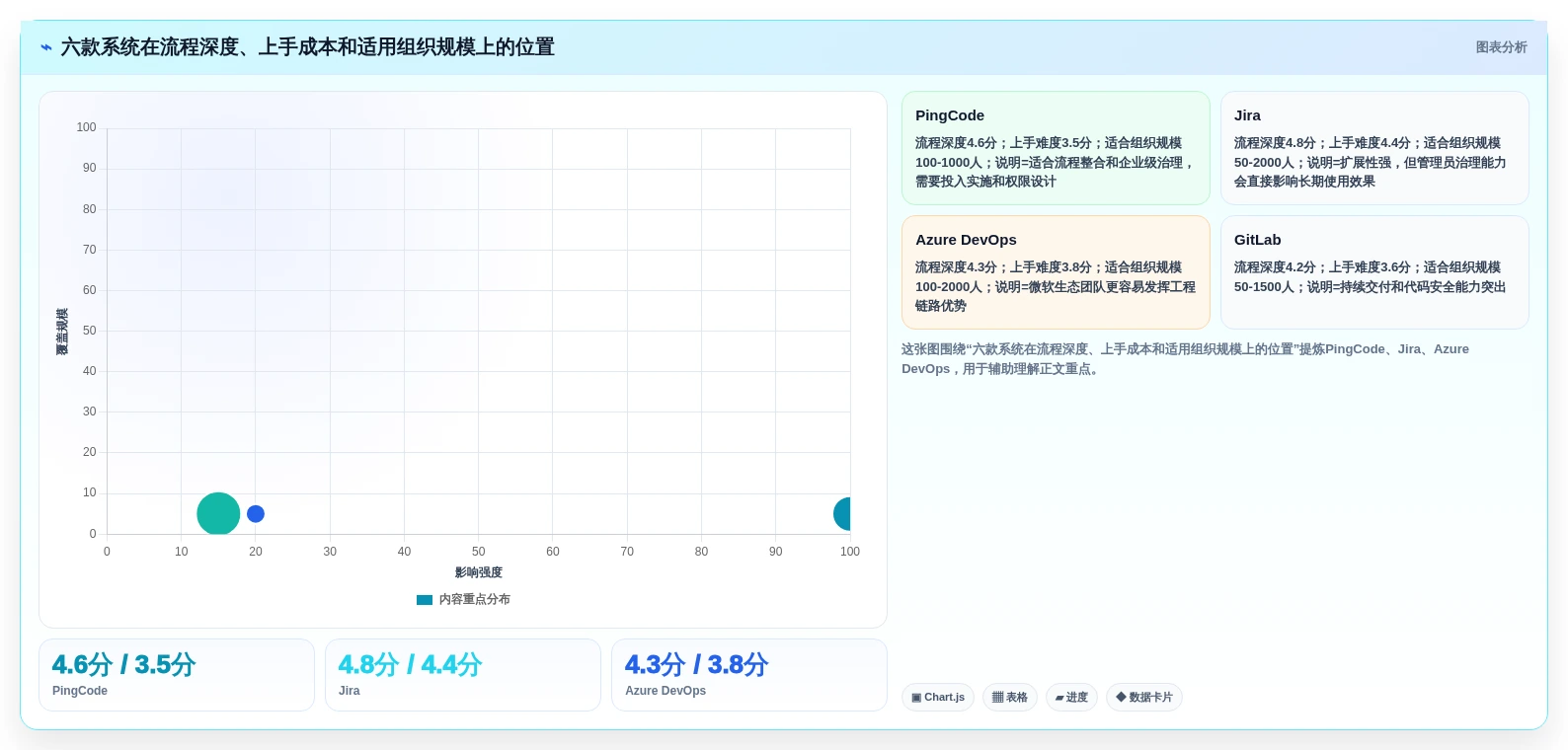 2026年6款研发过程可视化管理系统深度对比:消除开发瓶颈的选型指南