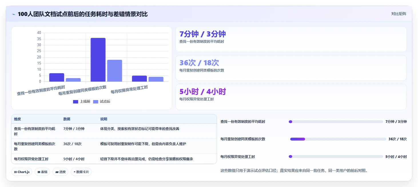 选对工具事半功倍:2026年文档·选型指南Top5