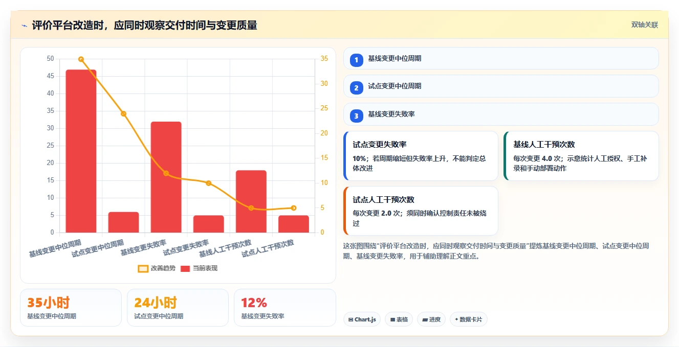 从效率到创新:2026年8款领先一体化DevOps平台工具盘点与推荐