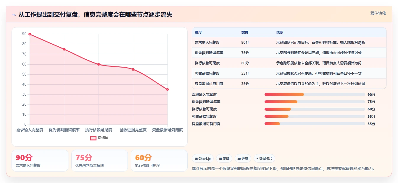 解锁高效协作：2026年最受欢迎的5款团队协作管理平台