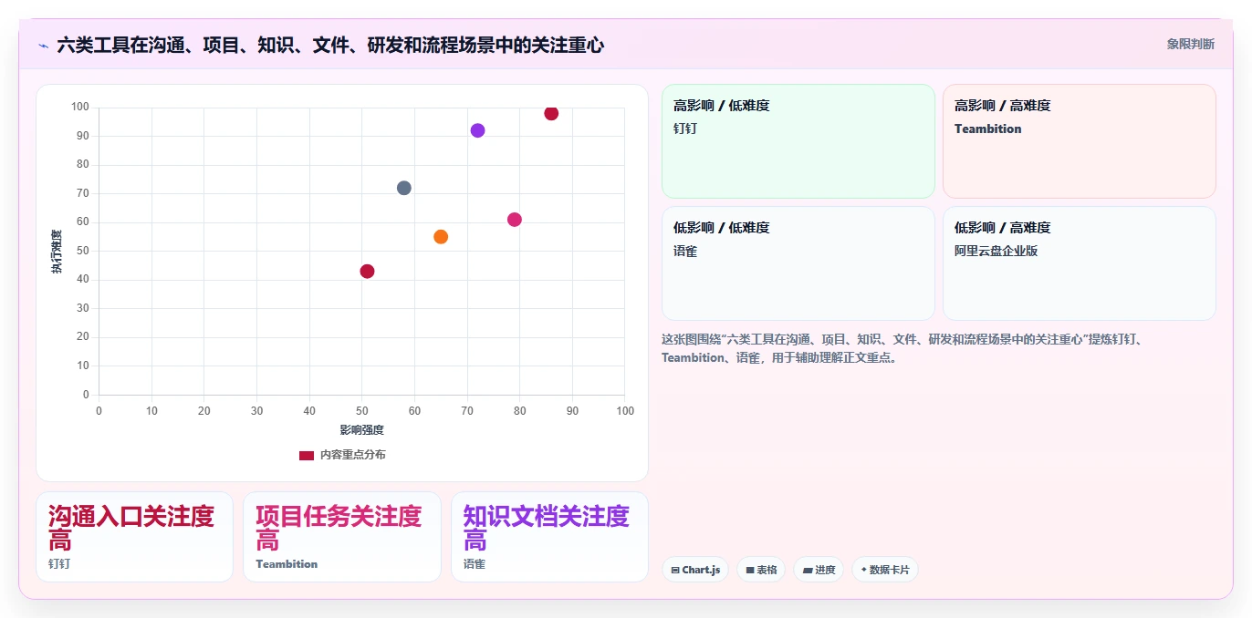 2026年效率之选:6大阿里团队协作工具全面对比