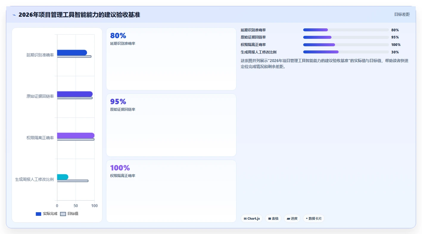 如何参考正规的项目管理工具排行榜完成选型?2026年测评清单