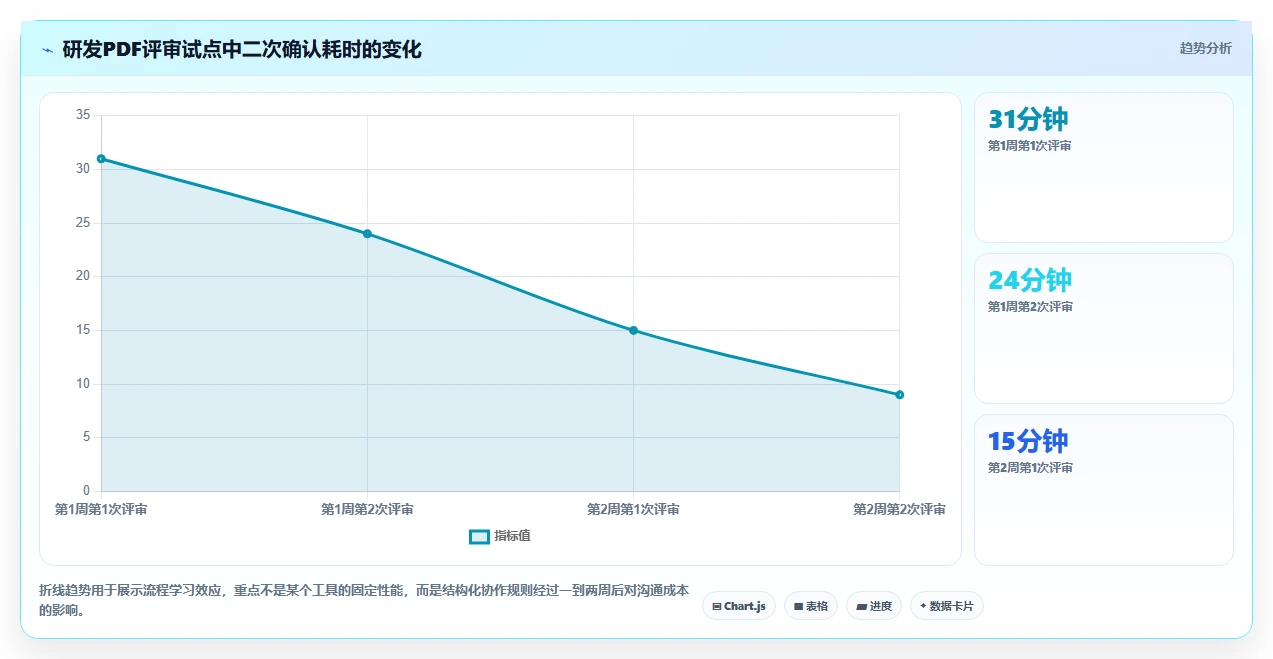 提升团队协作效率:2026年值得关注的5大协同PDF在线标注工具推荐