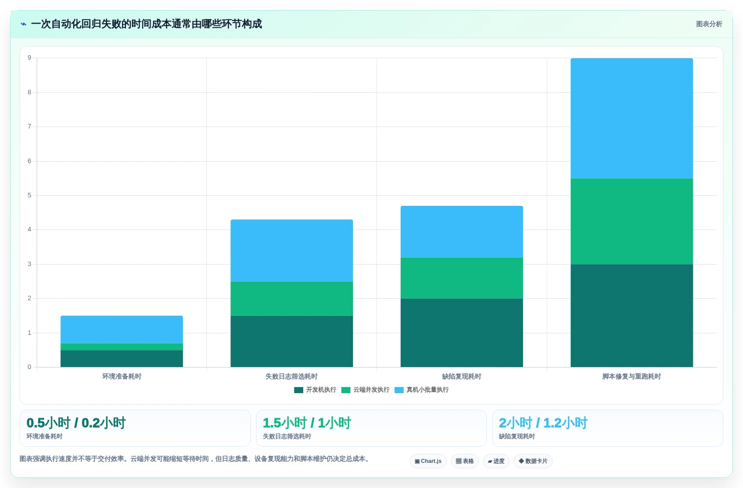 2026年安卓系统测试工具大比拼:6款顶级工具助你提升app质量