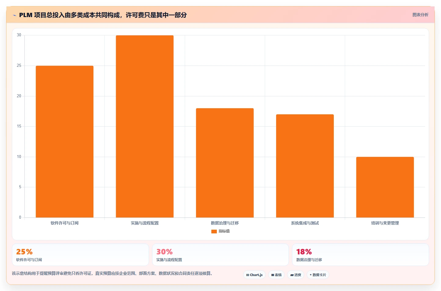 2026年完整型PLM项目管理软件选型指南:7款核心产品对比与实施路径