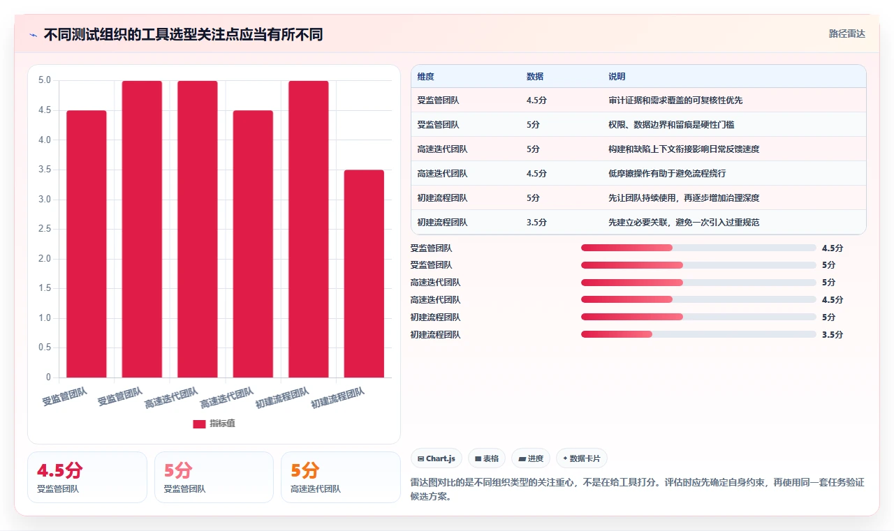 质量保障利器:2026年软件测试用例设计工具选型指南