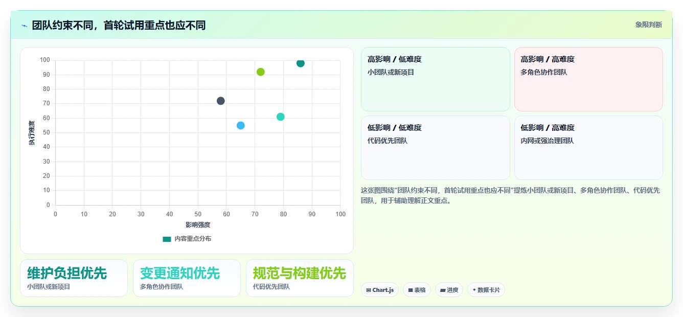 2026年后端开发必备:6大后端文档工具全面对比