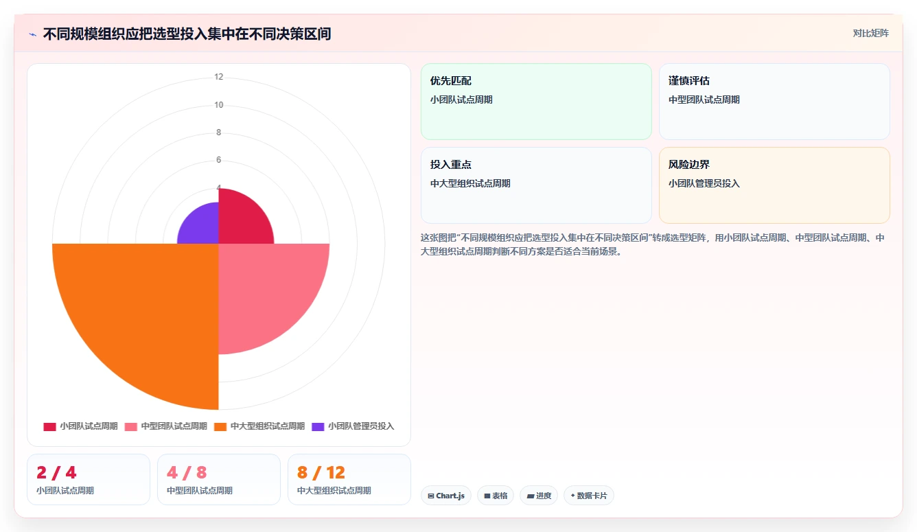 项目经理必看：2026年最受欢迎的5大人员任务管理工具推荐