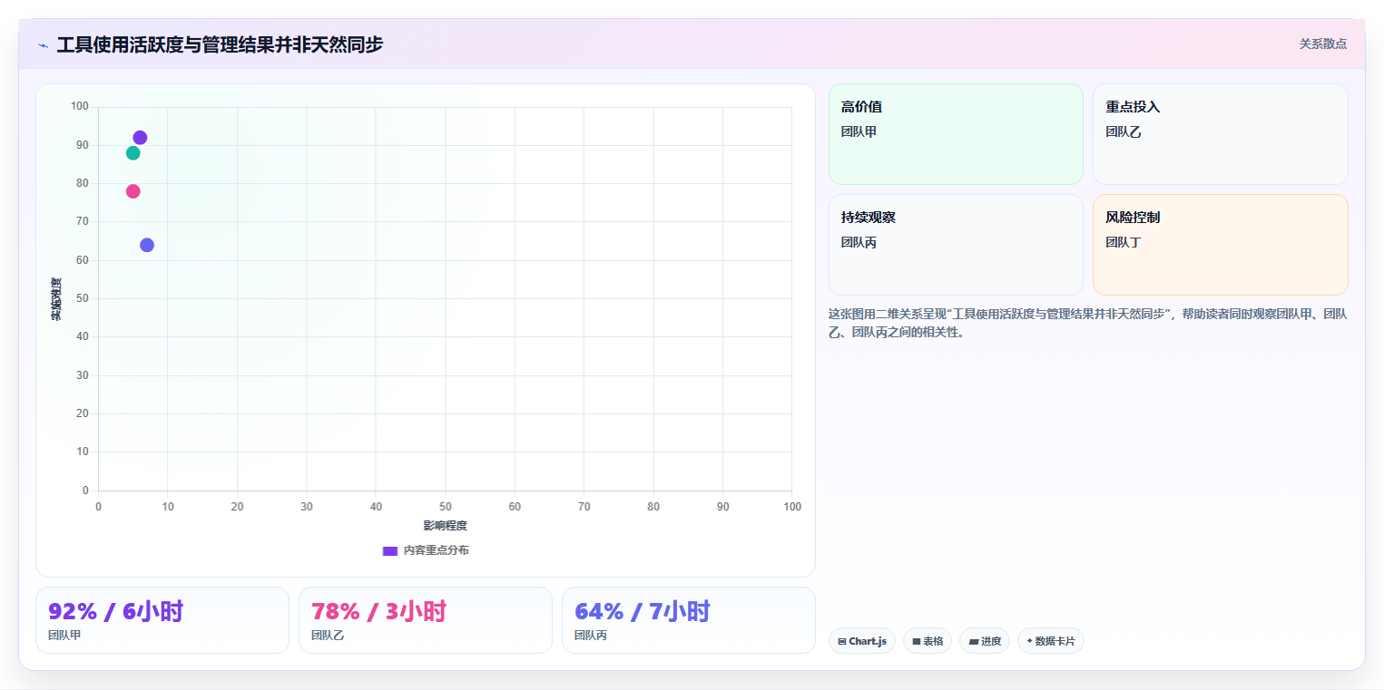 项目经理必读:2026年团队管理工具选型指南Top5