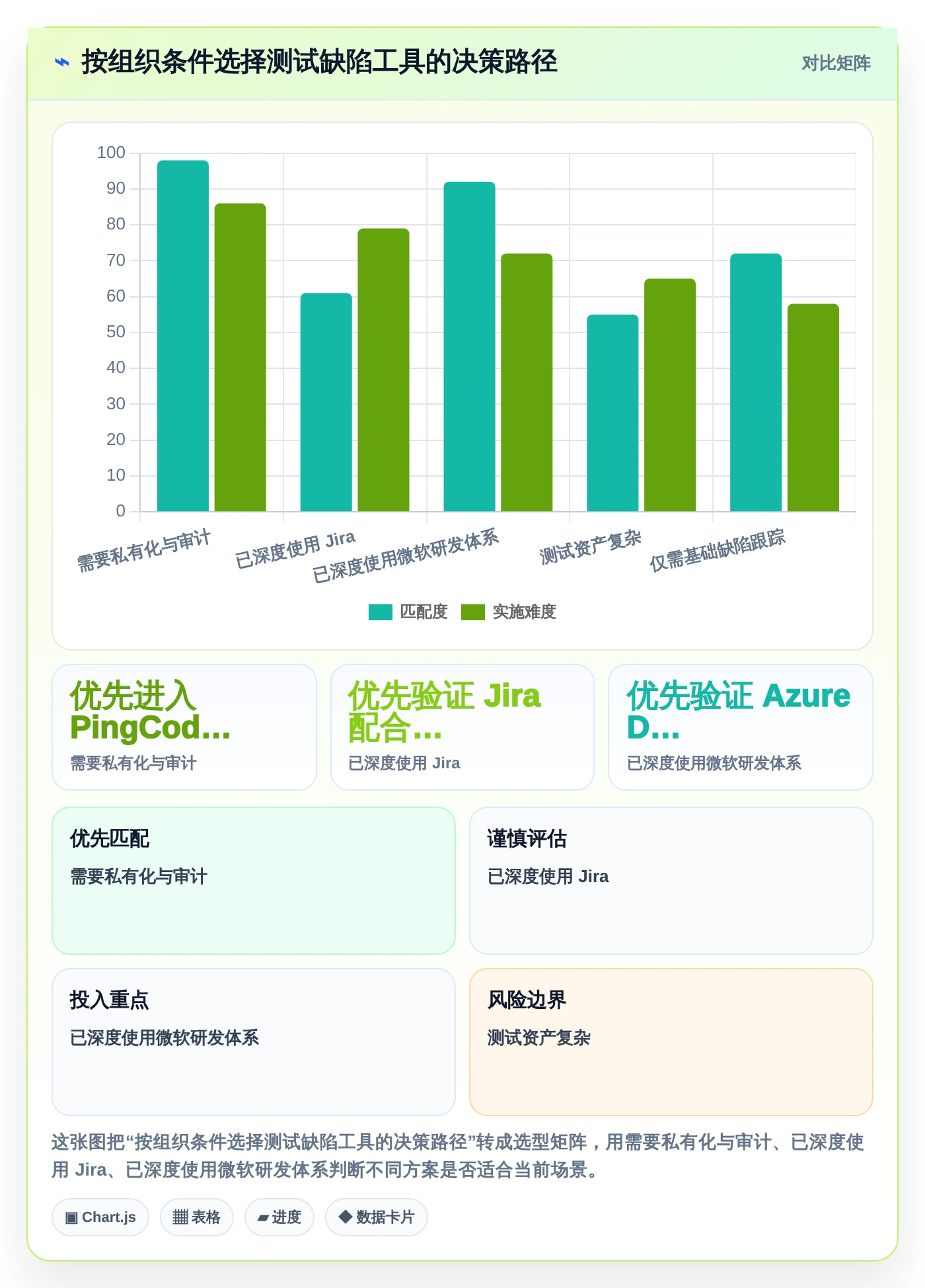2026年效率之选:6款顶级测试bug工具全面对比