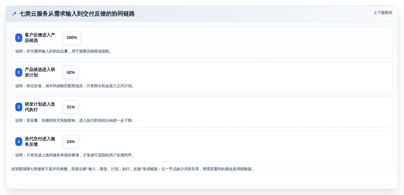 项目管理新趋势：2026年值得关注的7款Jira云服务解决方案