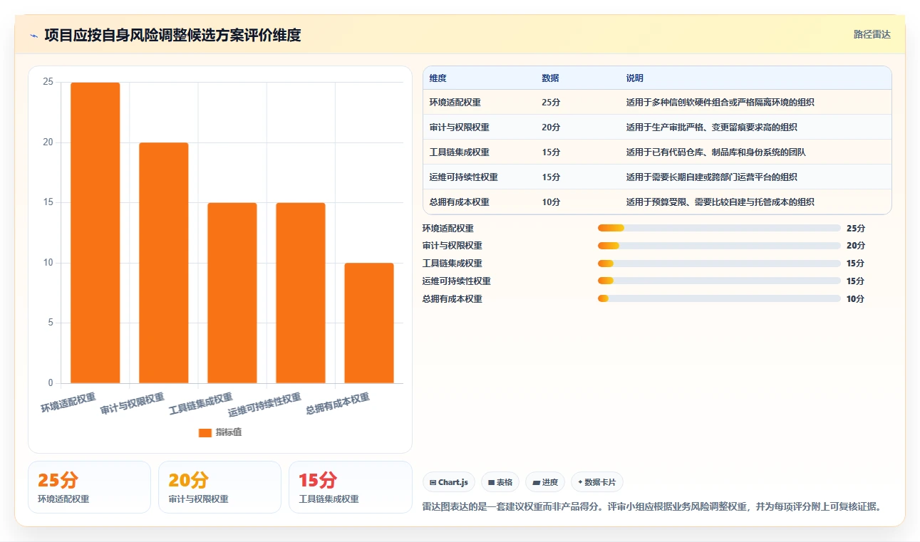 选对工具事半功倍:2026年5大信创应用发布应用程序集软件推荐