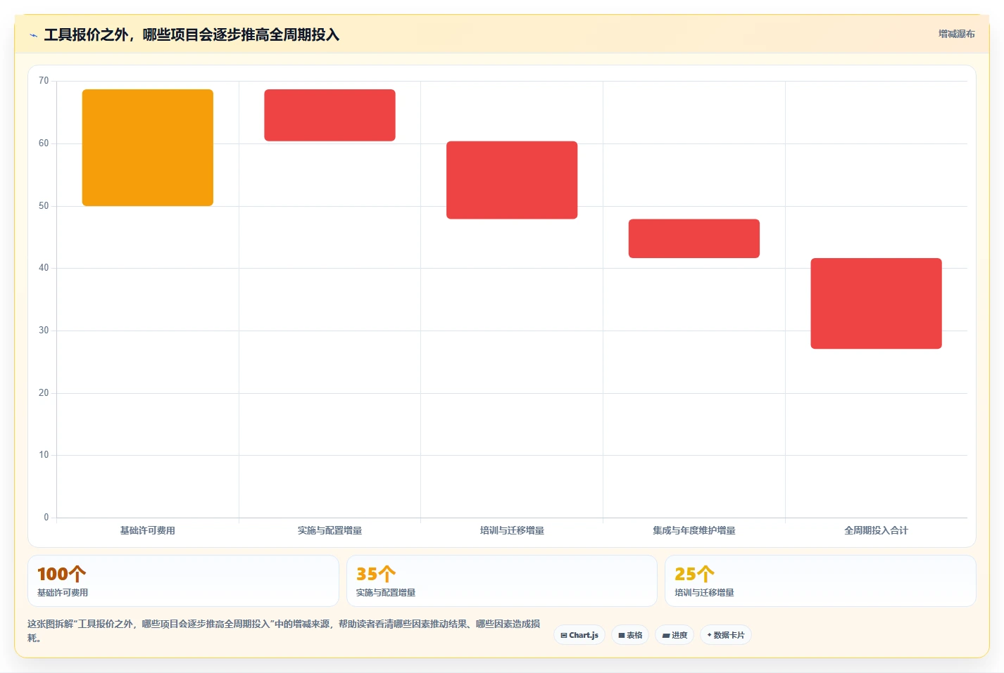医疗健康行业瀑布管理工具哪个最实用?2026主流产品对比与选型建议