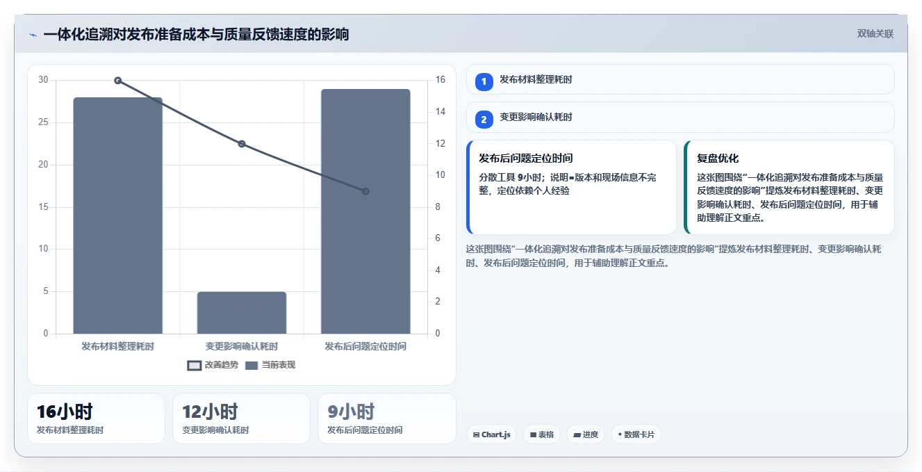 2026年DevOps一体化的瀑布管理工具哪个好用？深度测评与选型