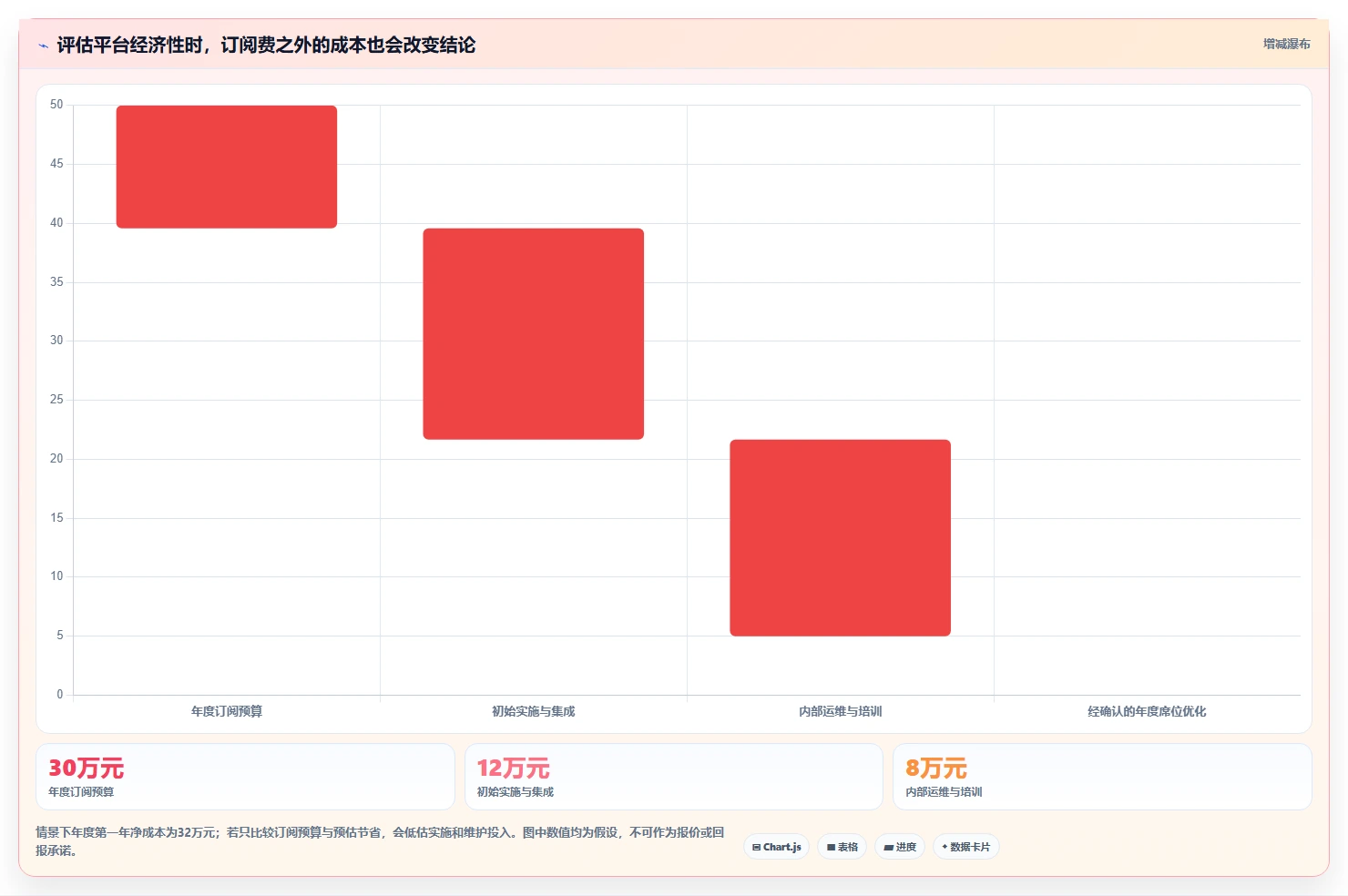 saas 管理平台工具选型攻略:2026 年不可错过的 6 大选择