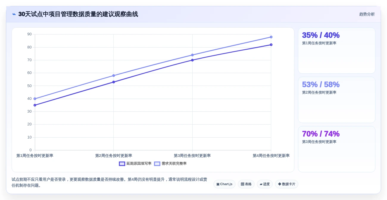 2026年项目管理新趋势:6款顶级access做项目管理软件工具深度对比