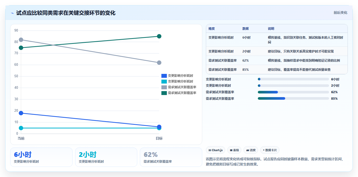 项目经理必备：2026年最值得投资的5款软件项目需求管理工具盘点