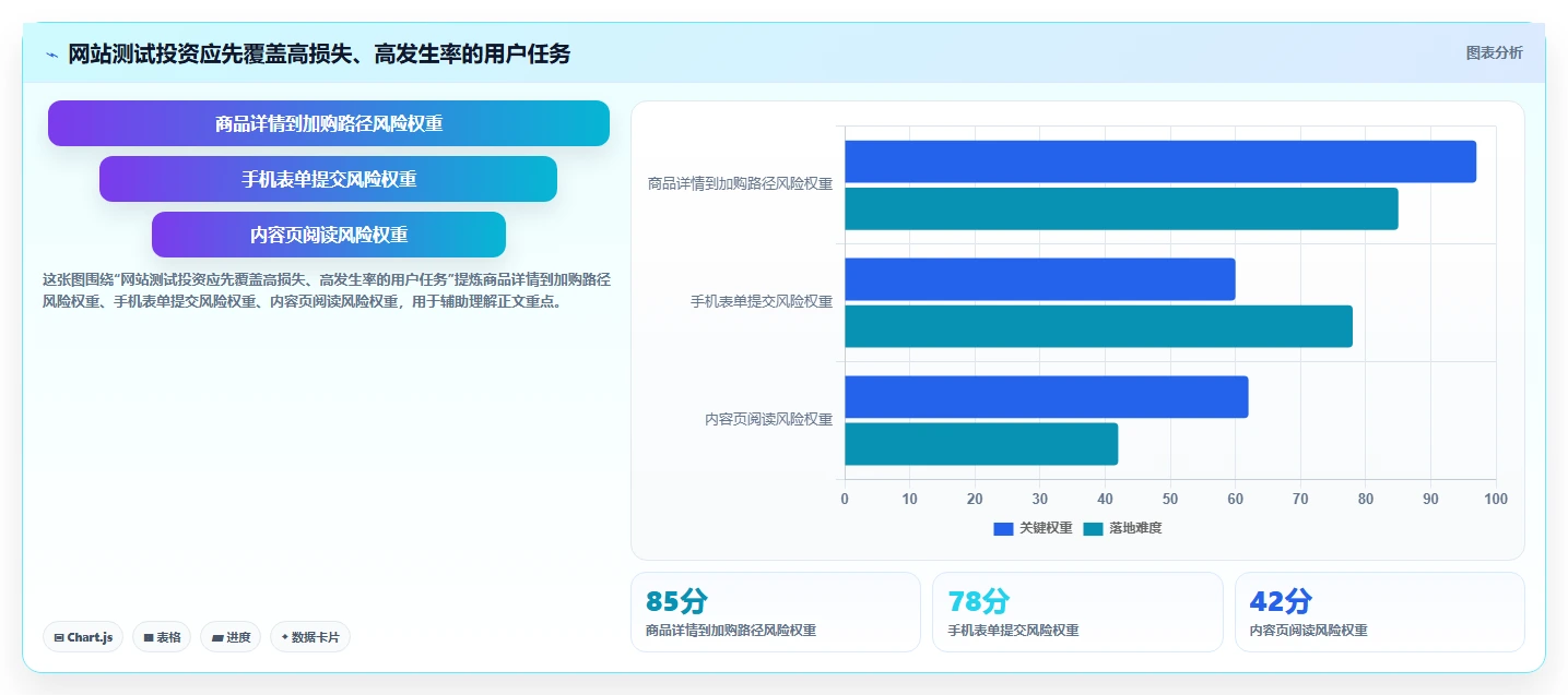 打造完美用户体验：2026年最值得投资的7款网站测试工具推荐
