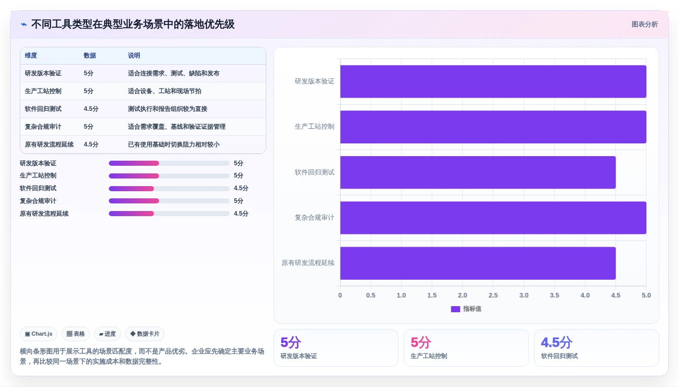 2026年必备:5大产测数据管理系统工具选型指南