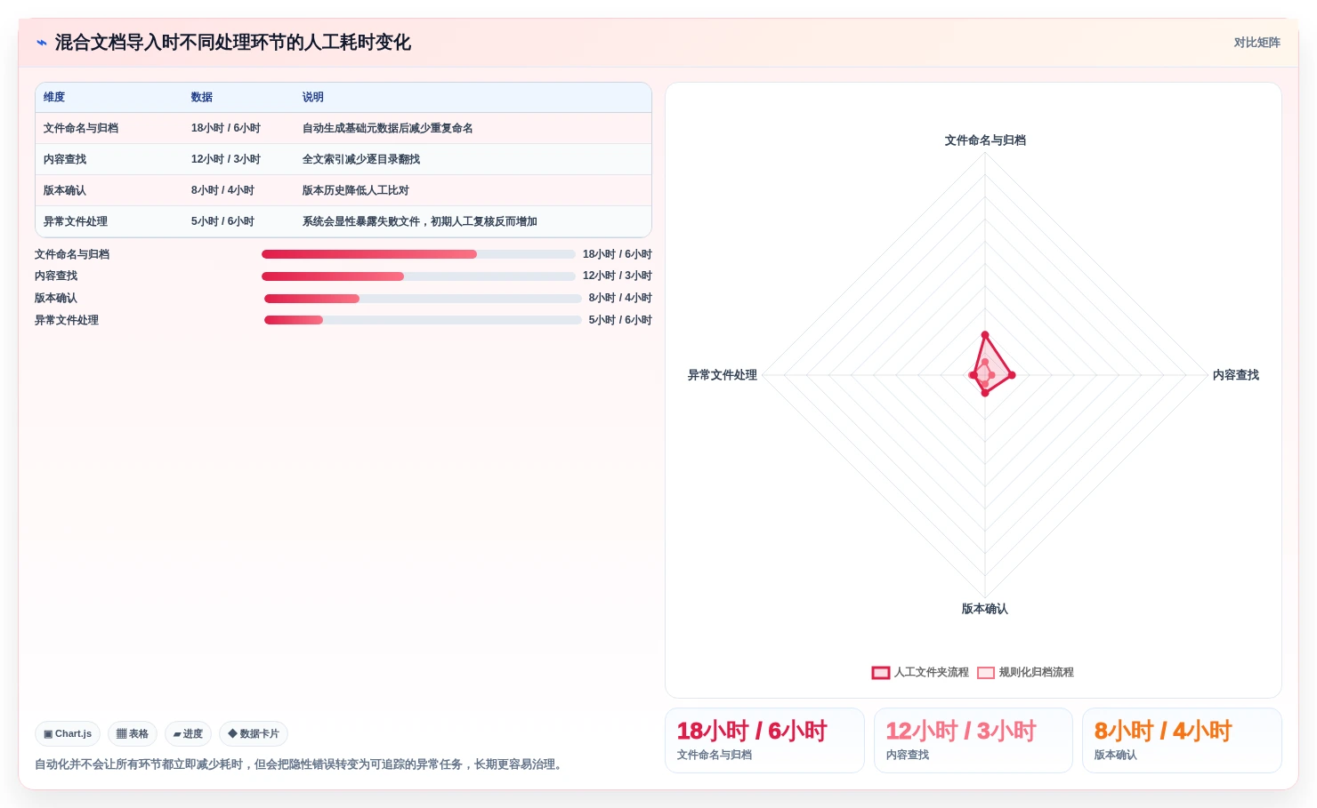 提升效率必看!2026年最热门的8款Linux文档管理系统工具盘点