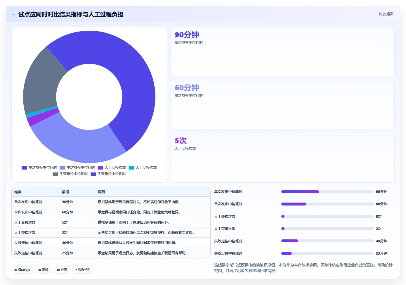 如何选择适合企业的 DevOps 平台?