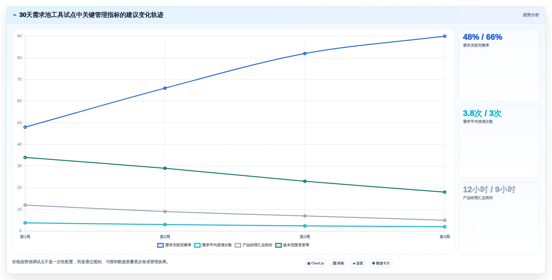解锁研发管理新潮流:2026年不可错过的5款软件需求池工具盘点