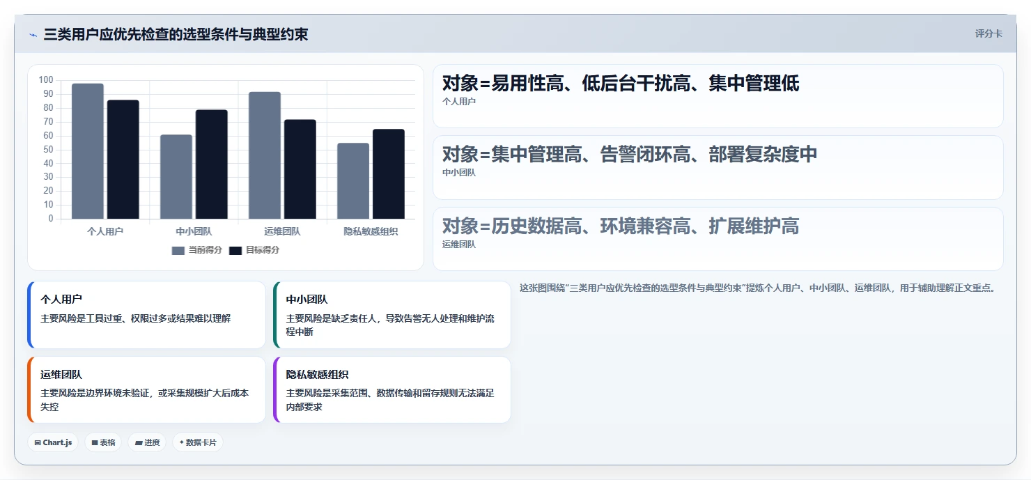 如何选择最适合你的系统检测工具?2026年选型指南