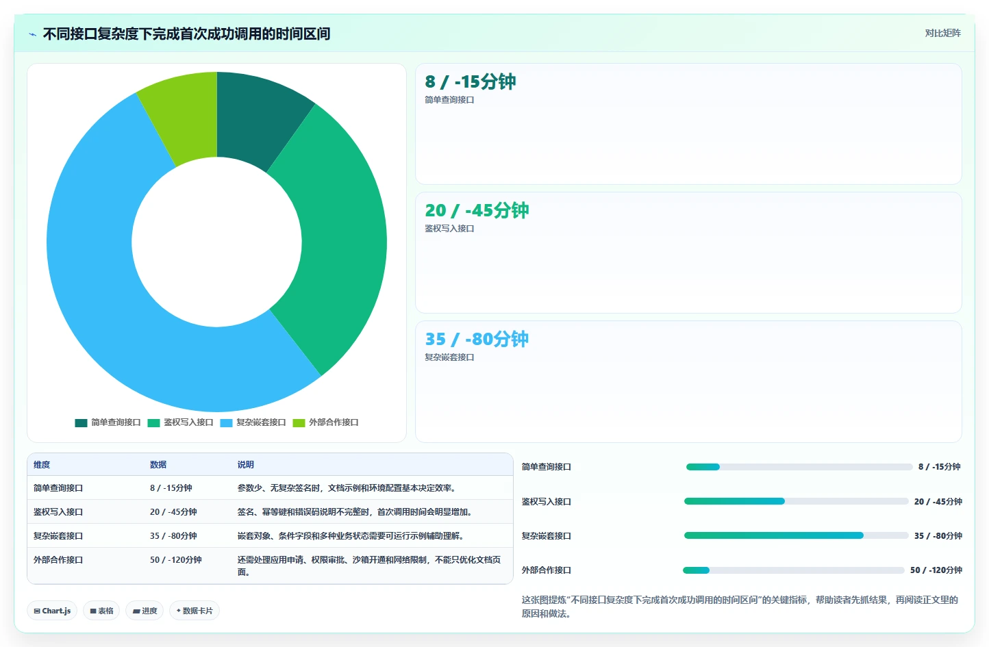 API文档管理新趋势:2026年软件接口文档管理工具选型指南