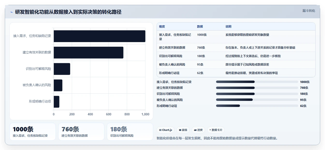 2026年最佳研发智能化管理系统对比:8款工具助你提升研发效率