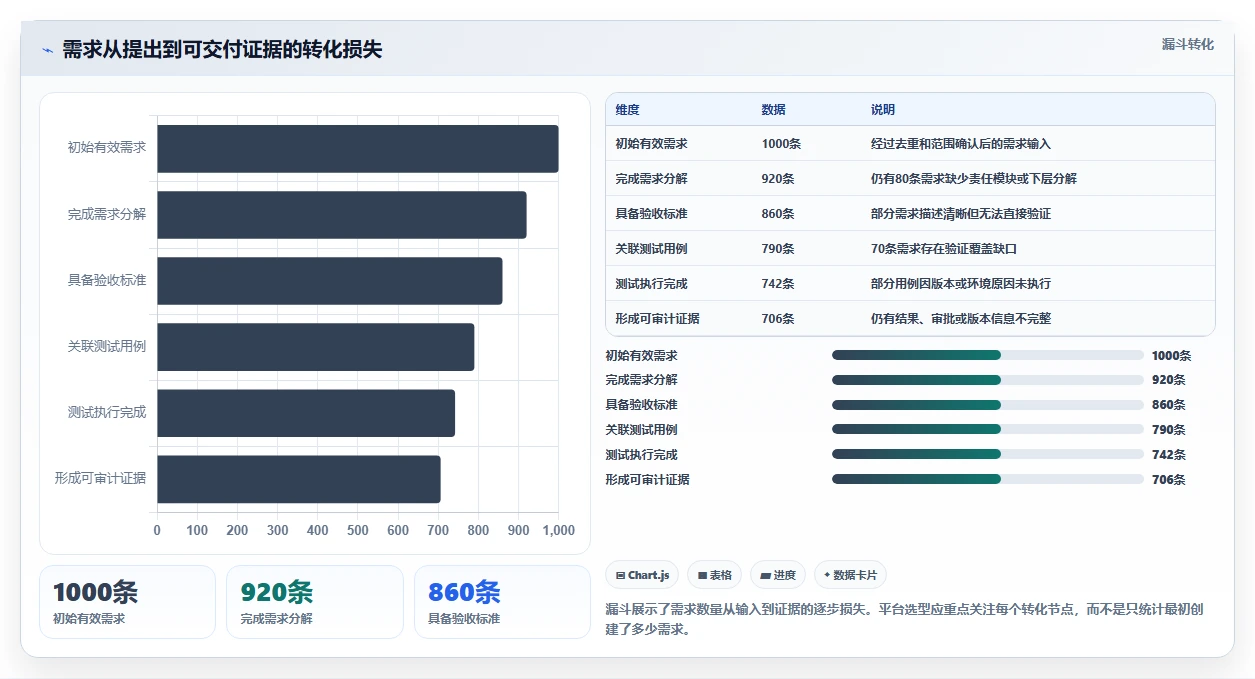 2026年研制过程管理平台大盘点:6款顶级工具助力项目成功