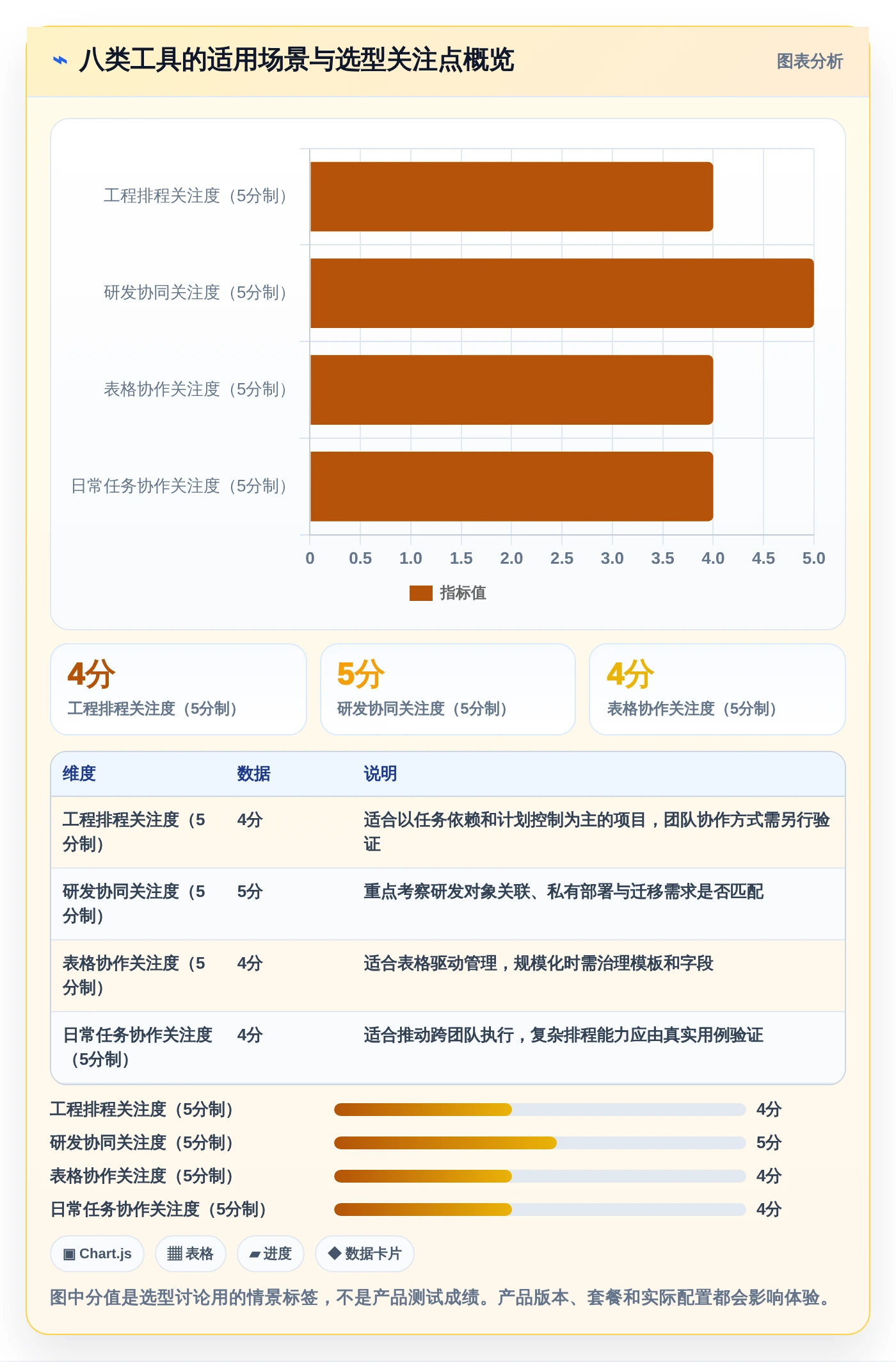 选对工具事半功倍:2026年8大进度计划软件有哪些深度测评