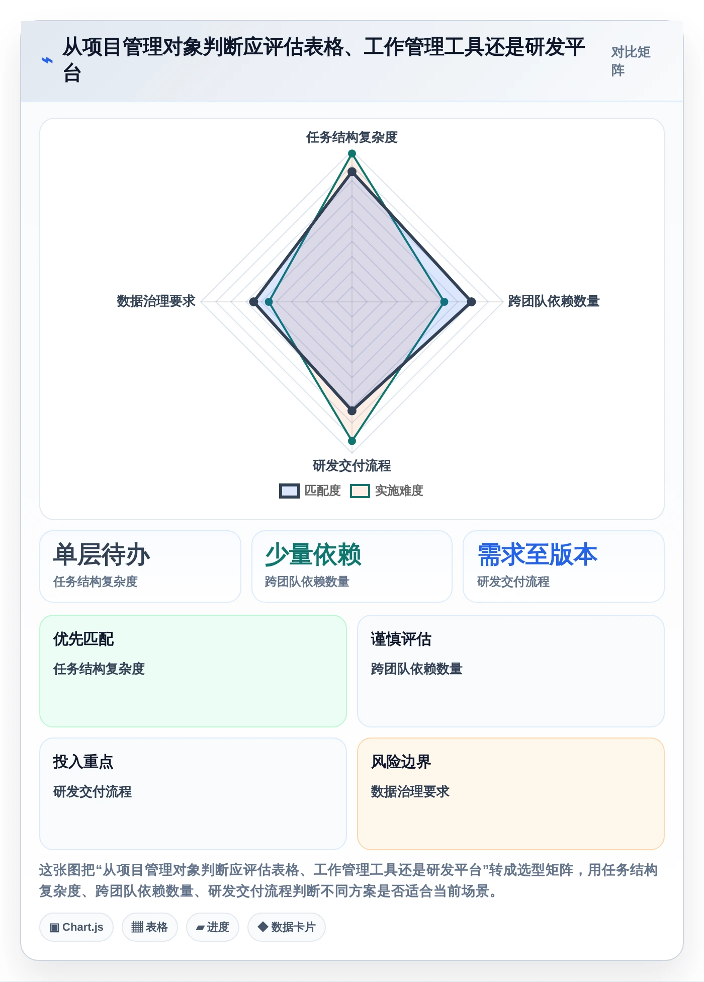项目经理必看：2026年7款智能项目清单表格工具选型指南