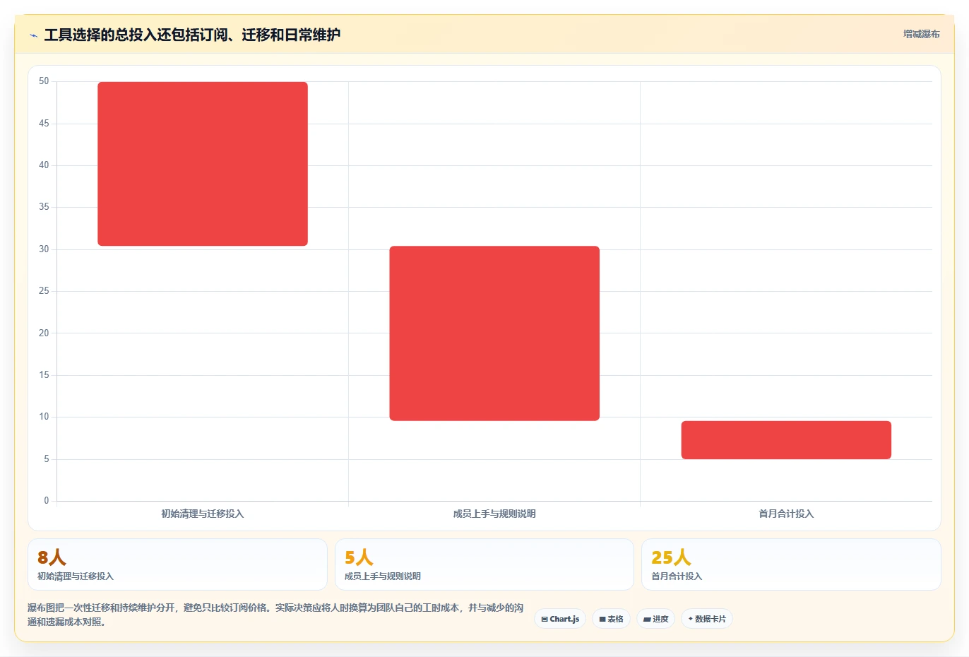 2026 年最值得关注的 7 大计划任务软件推荐