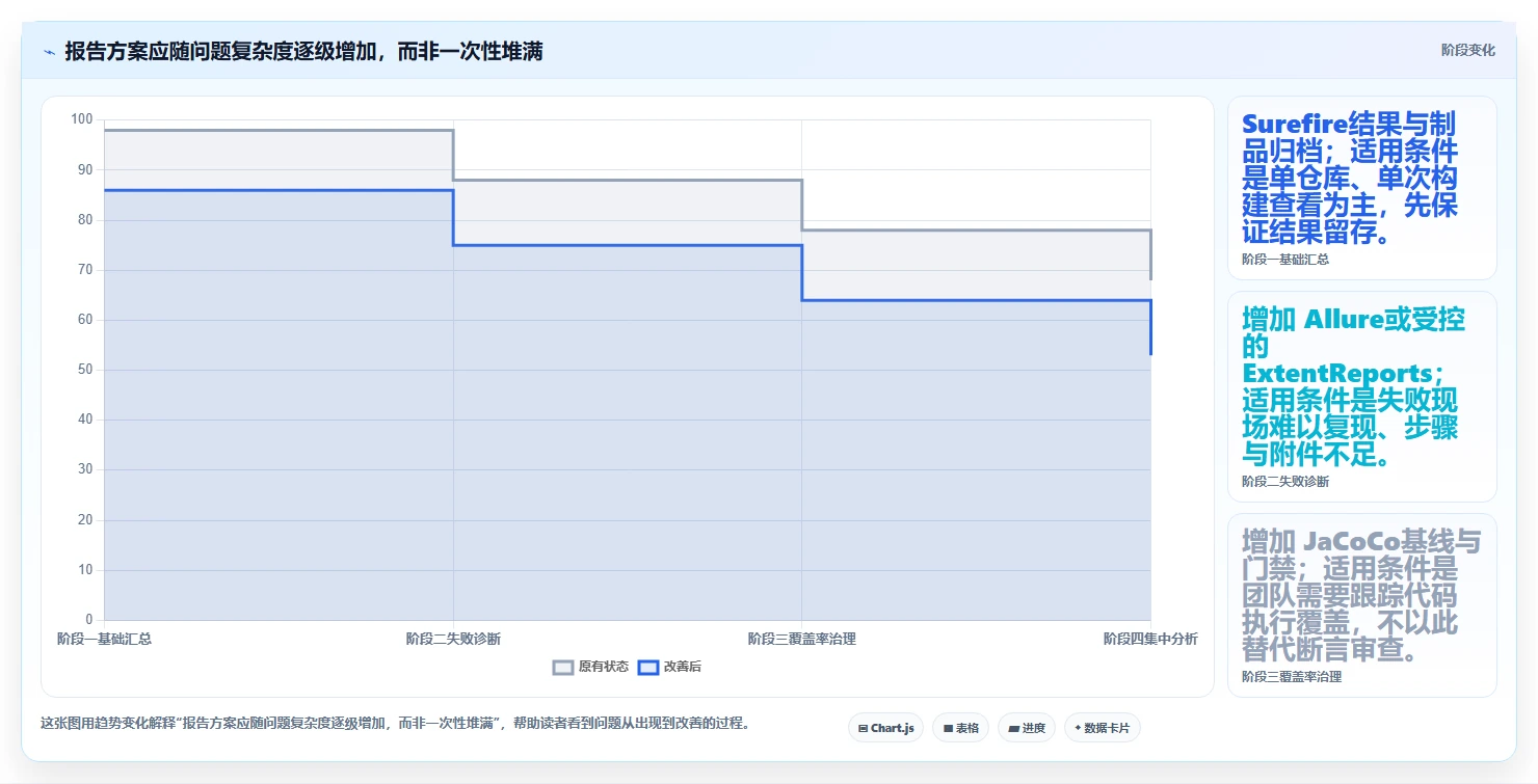 Java开发者必备:2026年最受欢迎的5大测试报告生成软件盘点