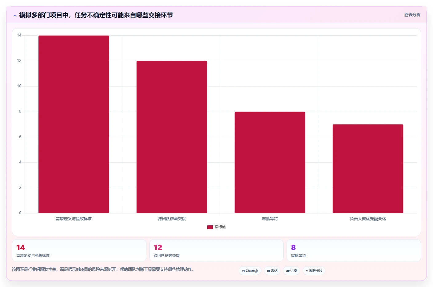 2026年项目管理新趋势:6款明道项目管理工具全面对比