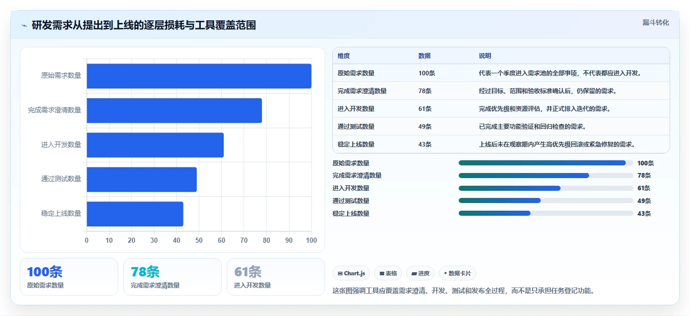 亿鹏项目管理工具选型指南：2026年研发团队的7大必备利器