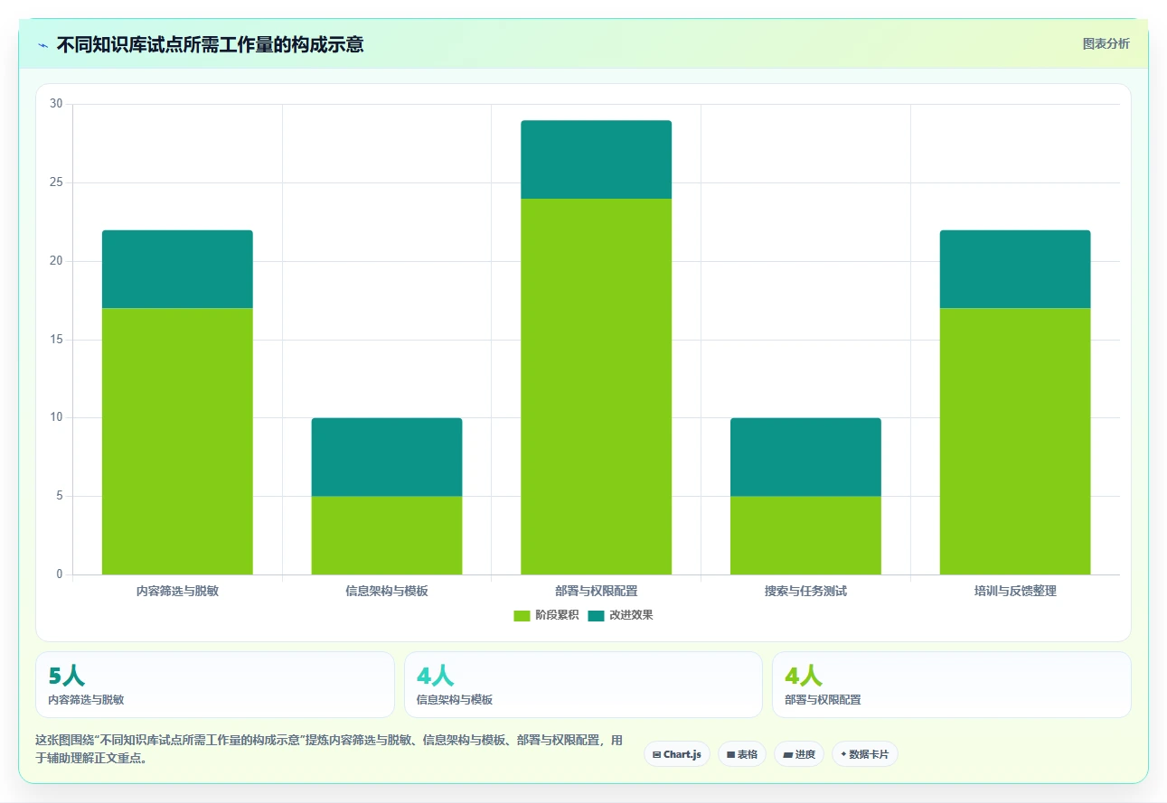 提升效率的秘诀:2026年最受欢迎的5款winform知识库管理系统