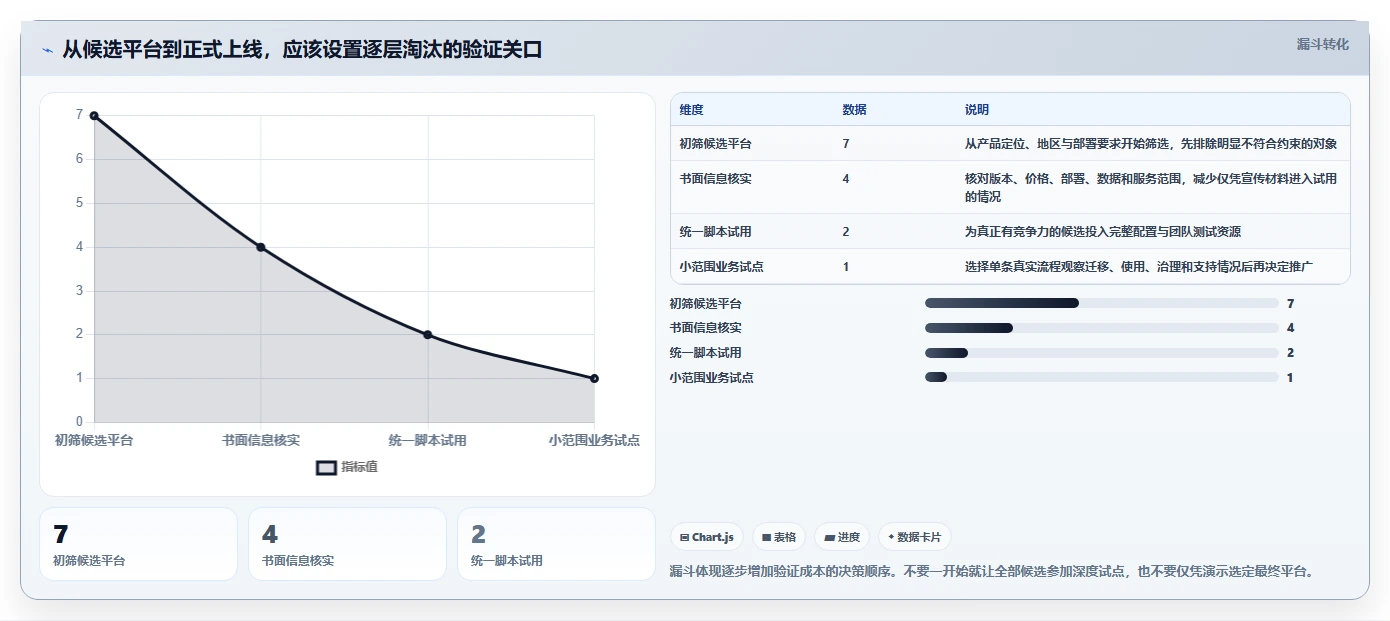项目经理必读:2026年最值得投资的7款云协同研发平台工具