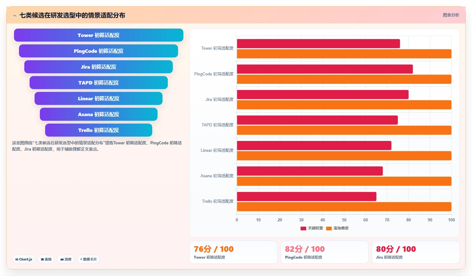 研发团队必看：2026年tower项目管理工具选型指南TOP7