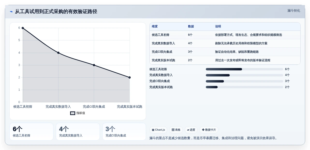 2026年效率之选:6大自动化测试用例平台工具深度对比