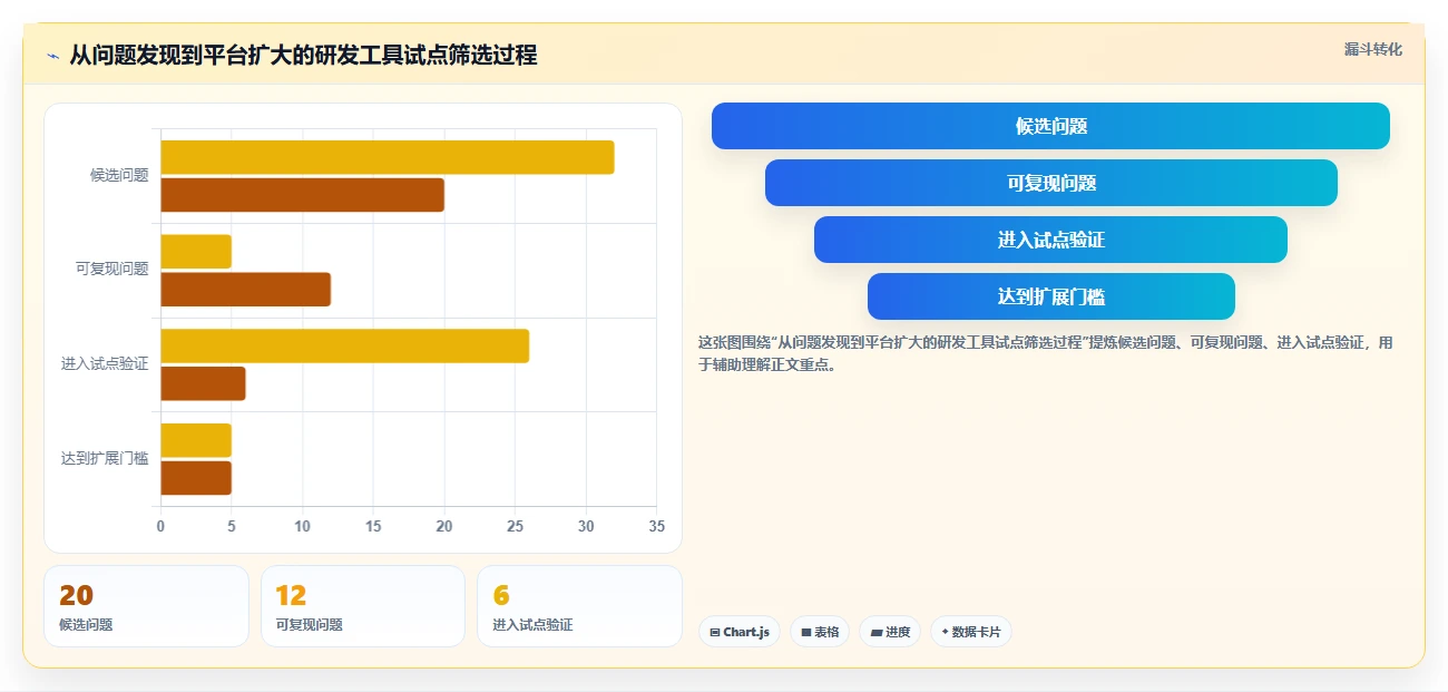 效率倍增!5款顶尖开发项目管理平台推荐,2026年研发团队必备