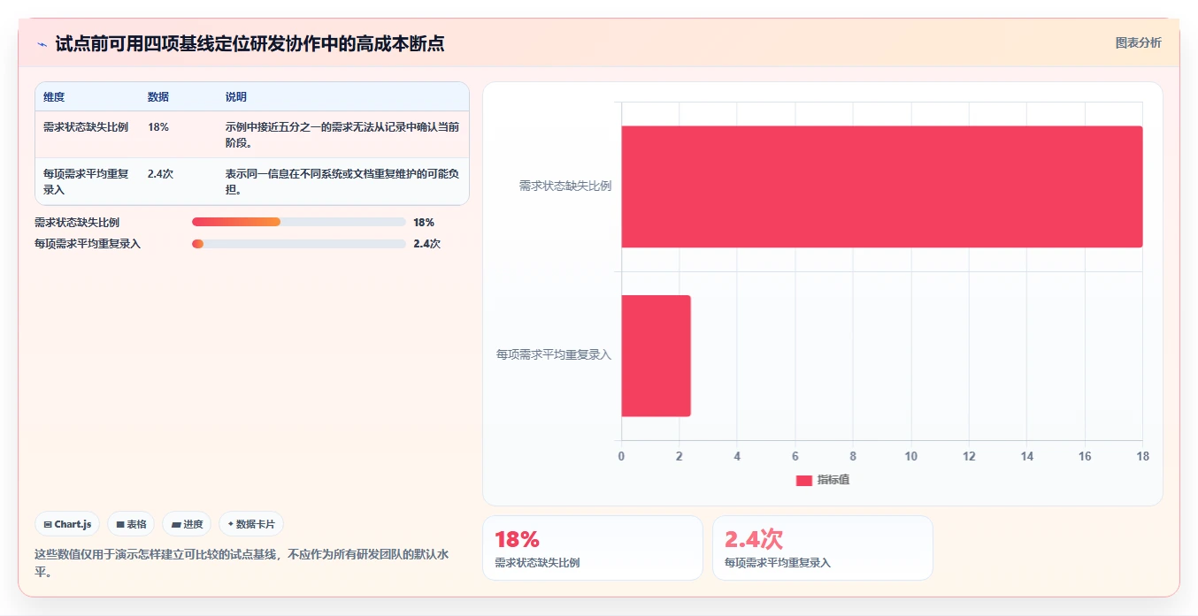 2026年十大研发项目管理软件推荐：企业选型指南