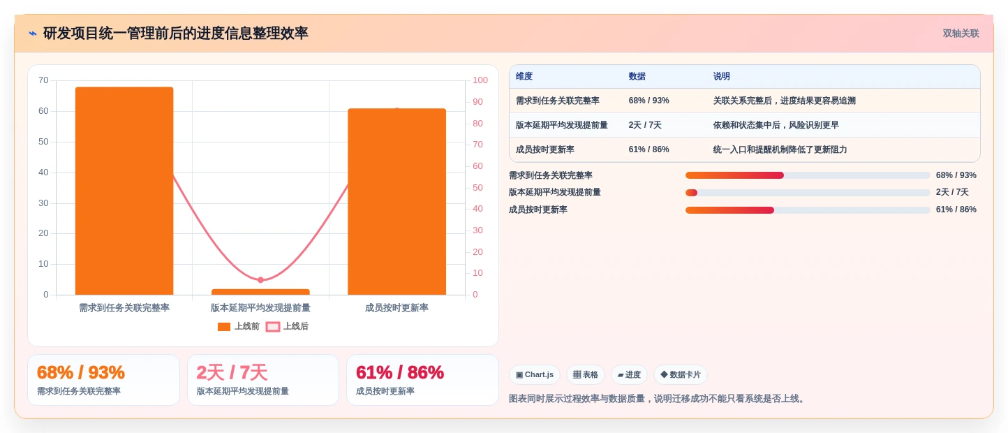 2026年项目管理必备:6款最佳进度计划软件全面对比