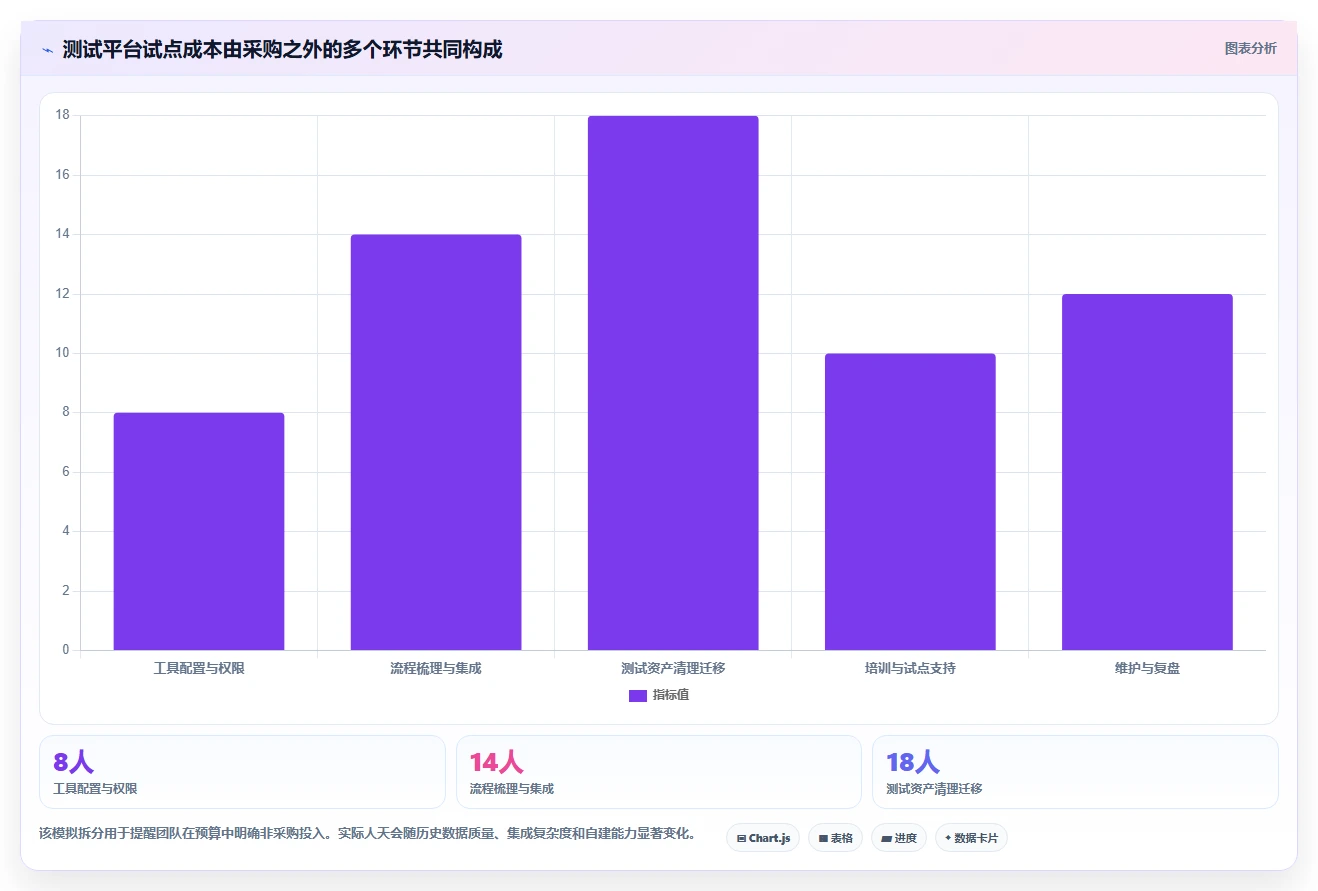 2026年测试平台系统大盘点：6款提升研发效率的顶级工具