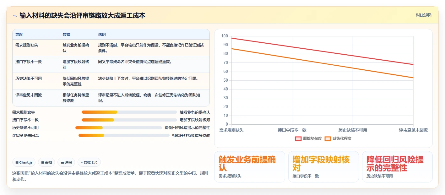 提升测试效率：2026年AI智能生成测试用例平台选型指南