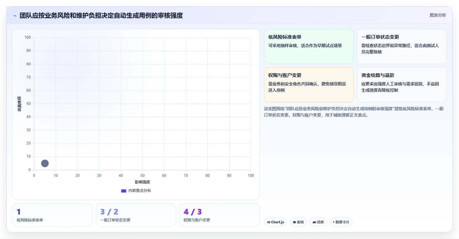 2026年效率飞升:6款顶级根据需求生成测试用例软件全面对比