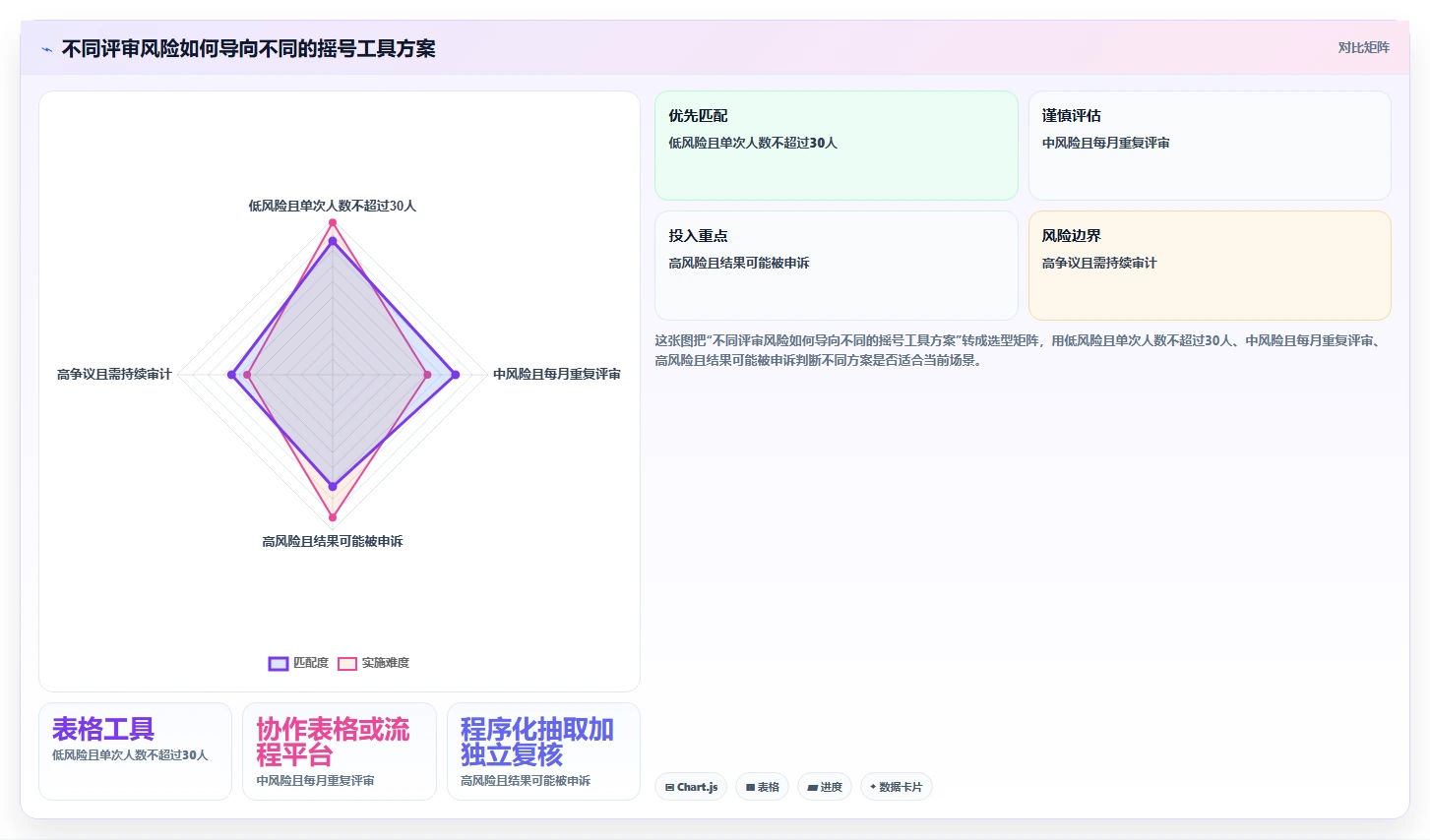 项目管理新趋势：2026年不可错过的7款项目评审摇号管理系统工具